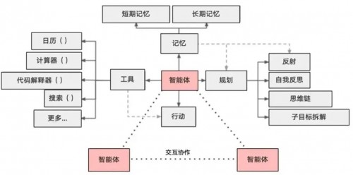 科技“穿针”，AI“走线”，服装行业Agent重磅登场！