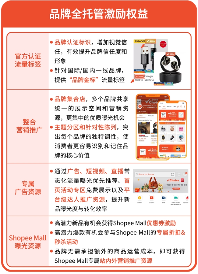 利好爆发！2026 Shopee全托管激励升级，入驻疑问全解答，轻松出海